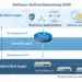 SDN A Guide for Enterprise & Telecom